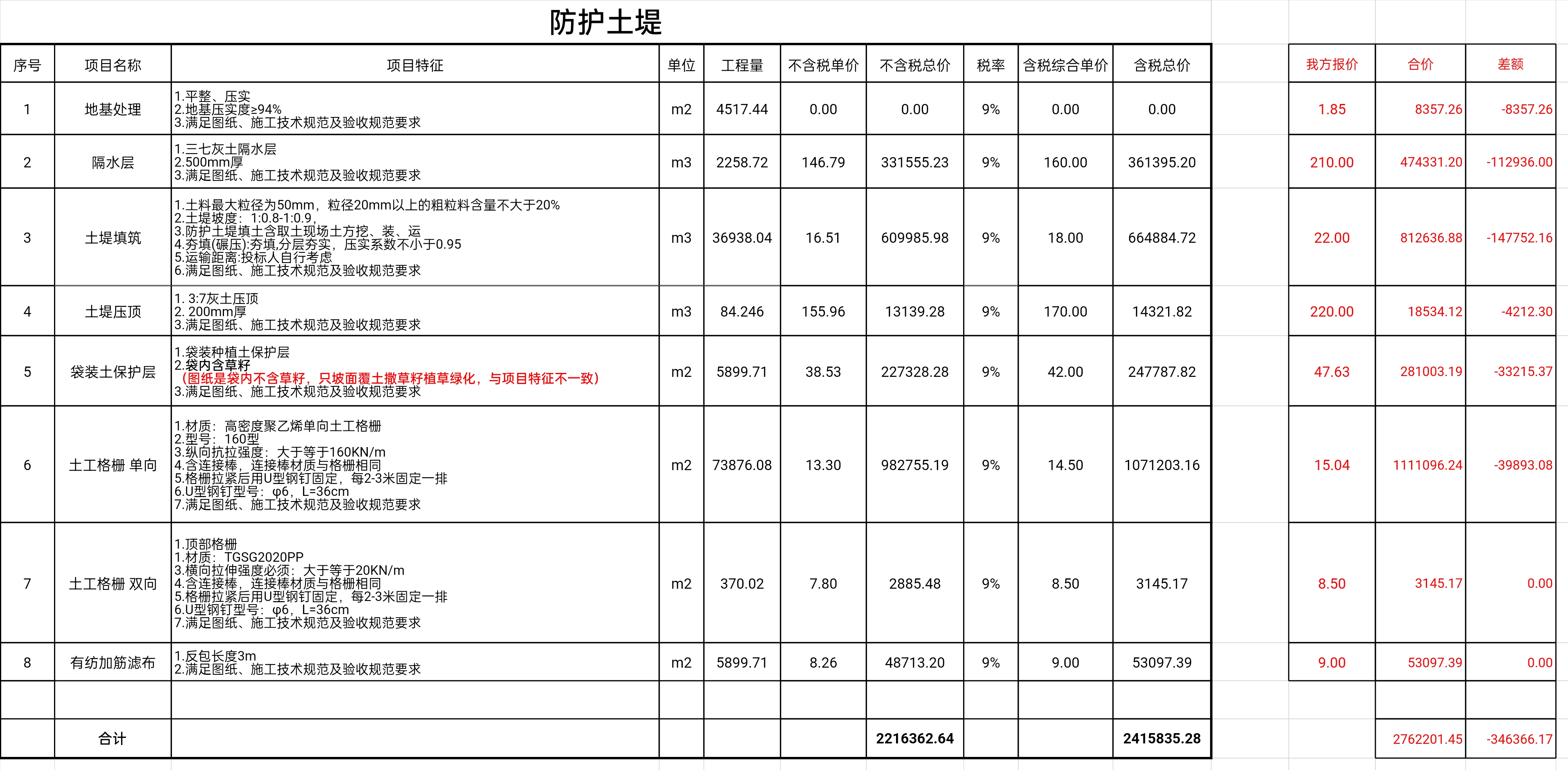 這上面的預(yù)算是不是安最新的定額組價(jià)的