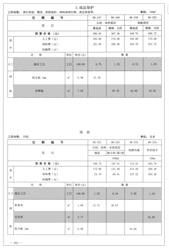 有關(guān)腳手架措施費(fèi)的計(jì)算