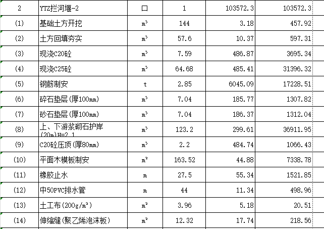 攔河堰工程量