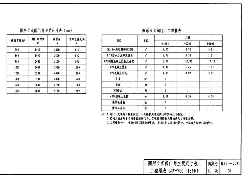 請問老師三通管徑怎么選,，套那個定額