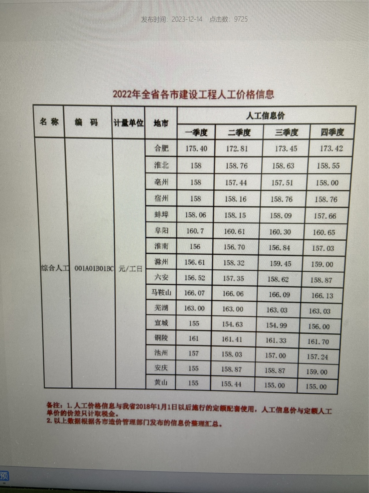 安徽省人工費(fèi)