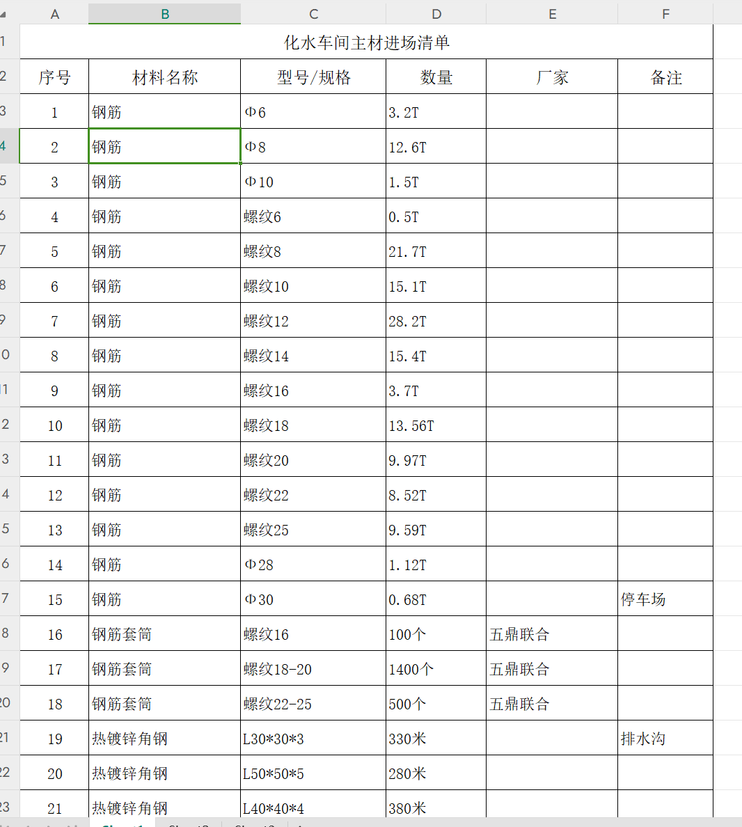 施工單位做了個材料進(jìn)場清單表格給發(fā)過來幫忙看看這行不行呢