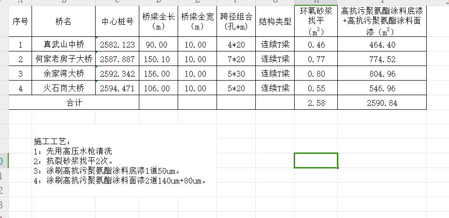 麻煩老師看下護(hù)欄防護(hù)怎么套清單和定額