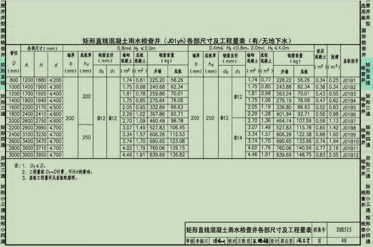 老师好，请问这个怎么套定额，能否套一个给我看看