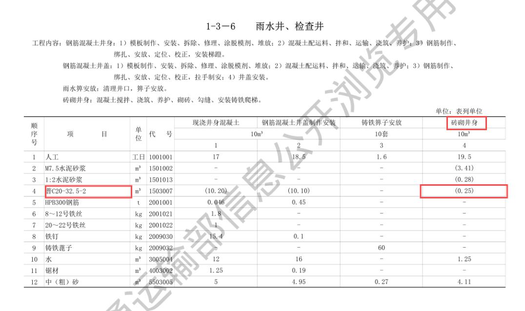 老師好,，請問20S515圖集預制混凝土井筒配筋在哪里找，我在該圖集里沒有找到