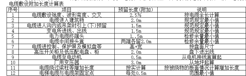 弱電的預(yù)留長度