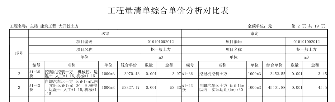 有關(guān)土方清單定額計(jì)量的