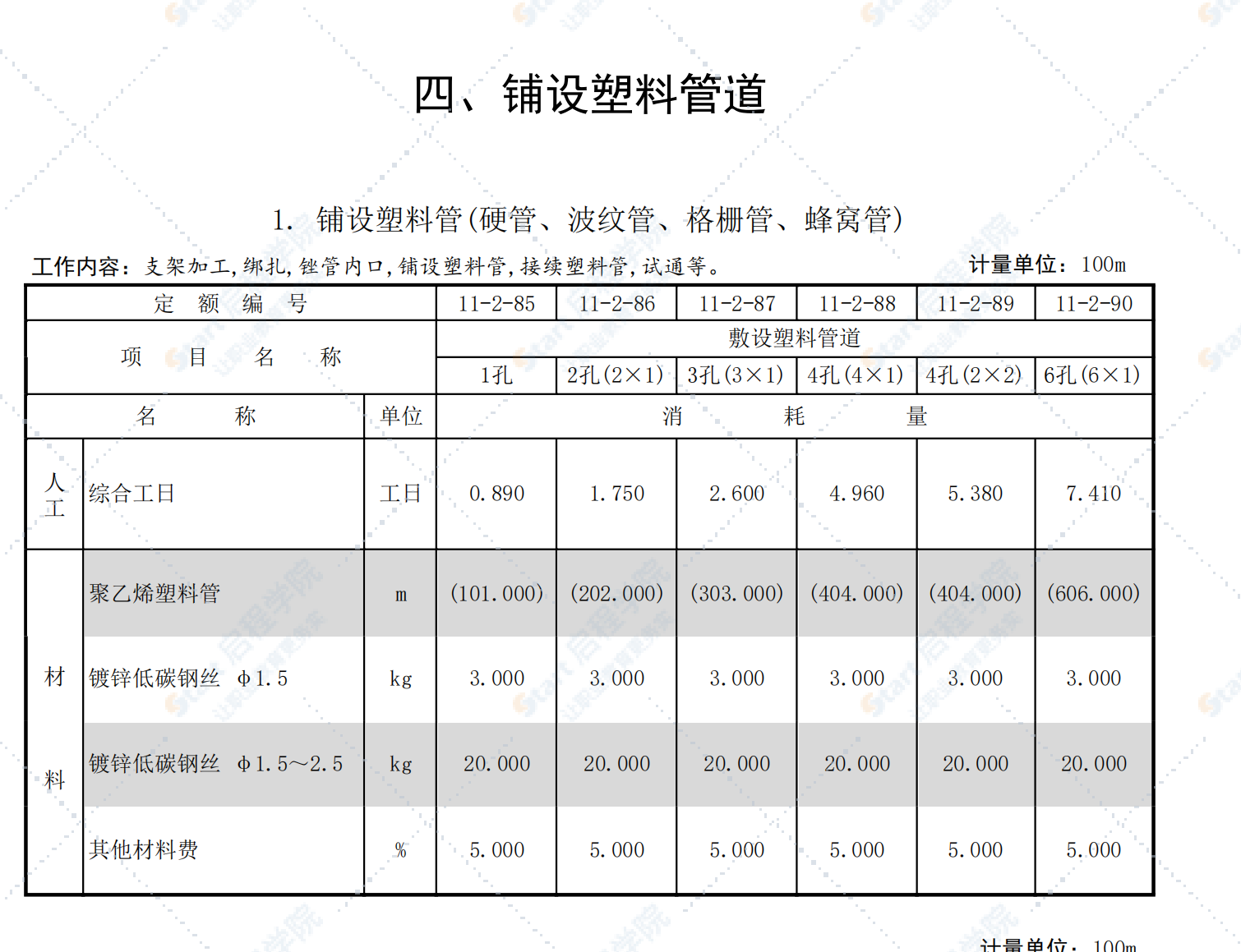 这个格栅管怎样套定额，是套九孔么？还是套九孔跟四孔