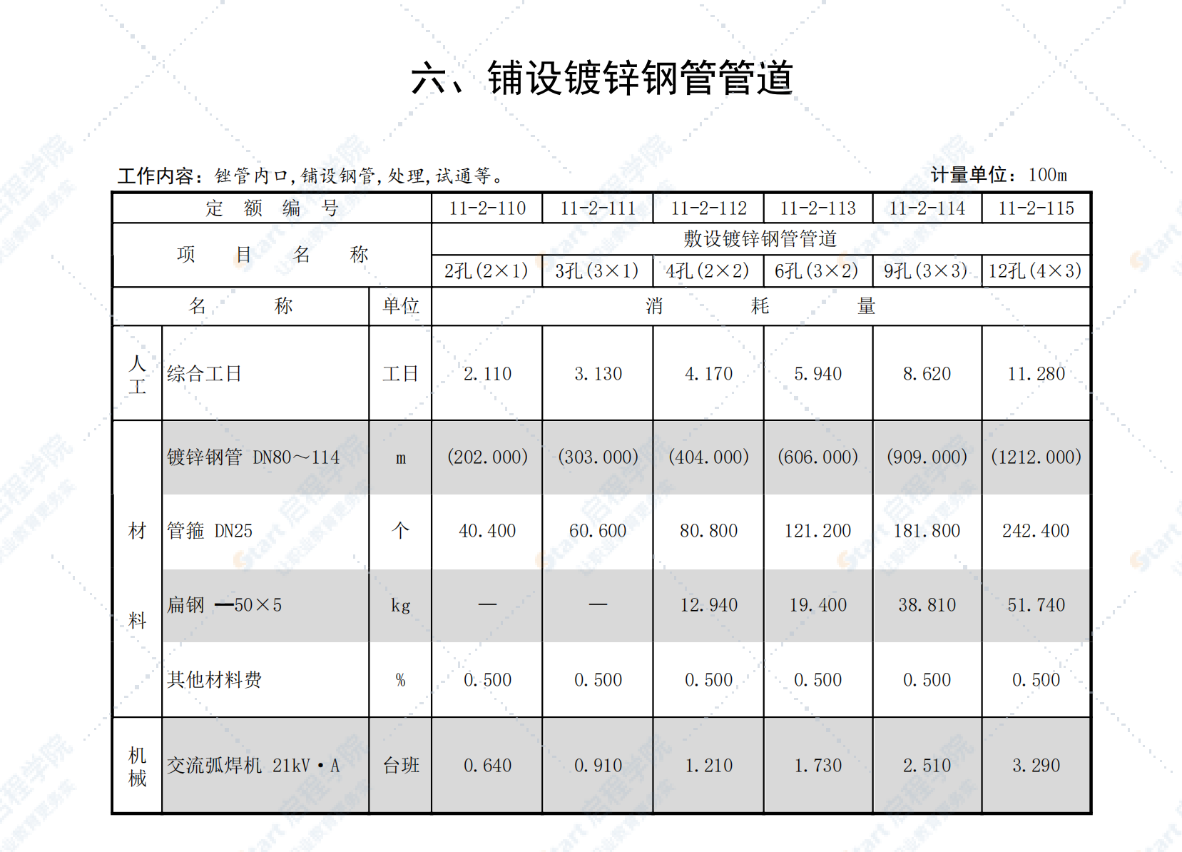 这个格栅管怎样套定额，是套九孔么？还是套九孔跟四孔