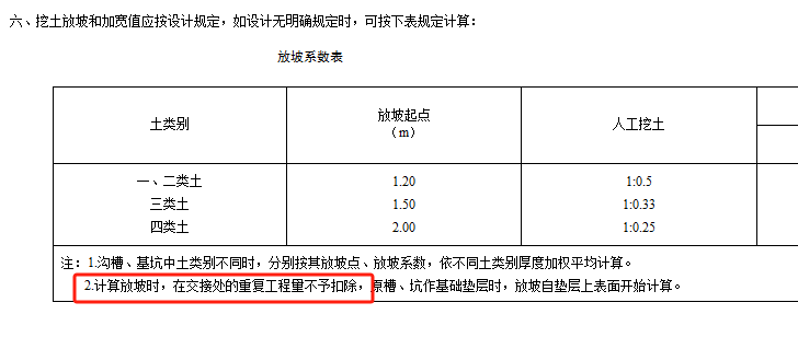 計(jì)算土方工程放坡時(shí),，交接處的工程量不予扣除,，這句話怎么理解？