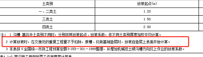 計(jì)算土方工程放坡時(shí),，交接處的工程量不予扣除,，這句話怎么理解？