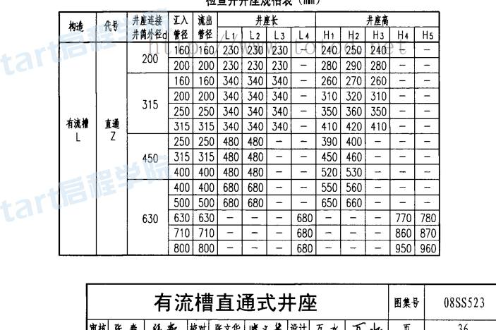 请问收边石是啥，这个尺寸表示什么，图纸上没有大样图