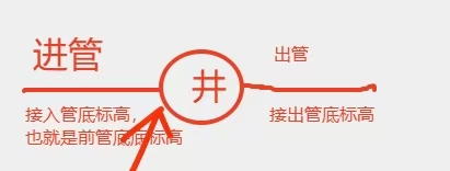 市政道路土方問(wèn)題