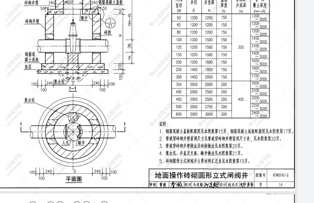 市政给水排水算量问题