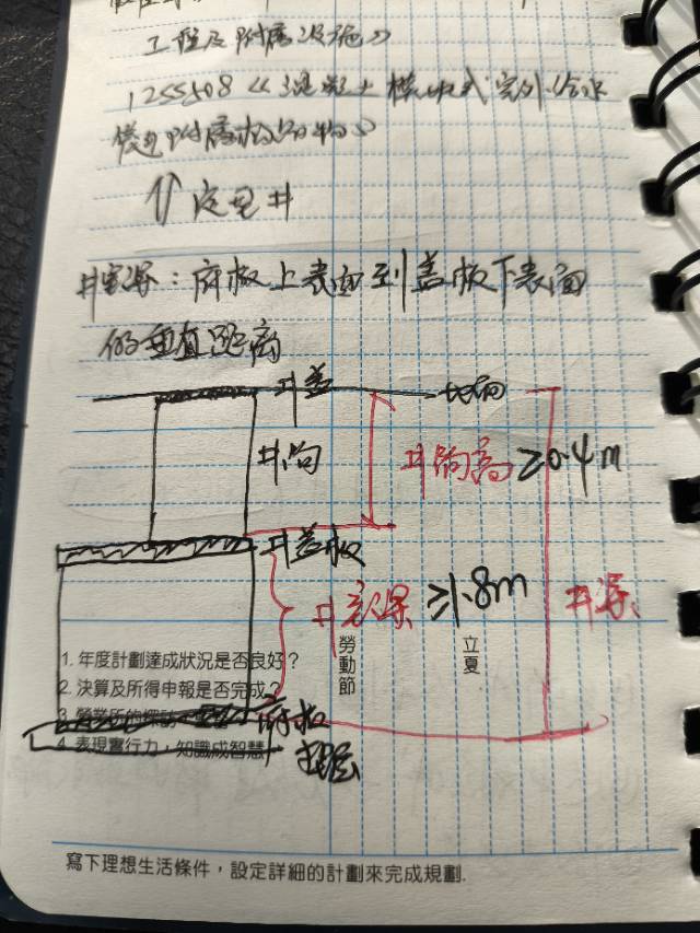 怎么区分检查井井筒及井身高度