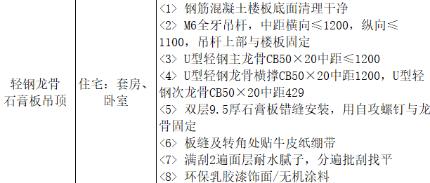 老师这个是一个节点图一个平面图。我想问下标的那个轻钢龙骨石膏板是个吊顶吗？指的位置是不是只是双眼皮石膏线这个位置啊…我看平面图室内房间是原顶无机涂料。那我布置的话怎么布置呢不能只有这一点是轻钢龙骨石膏板吧？我这块画的双眼皮石膏造型