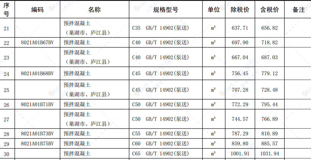 合肥市2022年第三期信息价