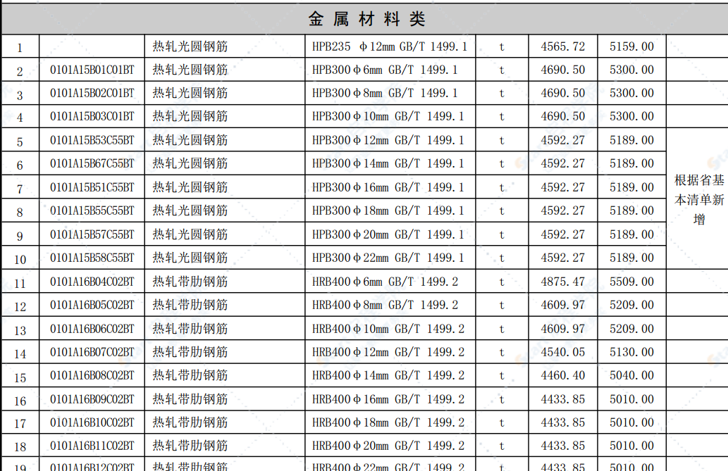 合肥市2022年第三期信息价