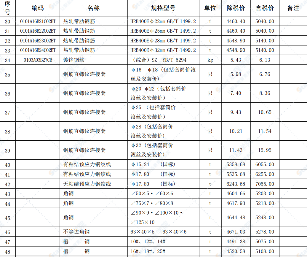 合肥市2022年第三期信息价