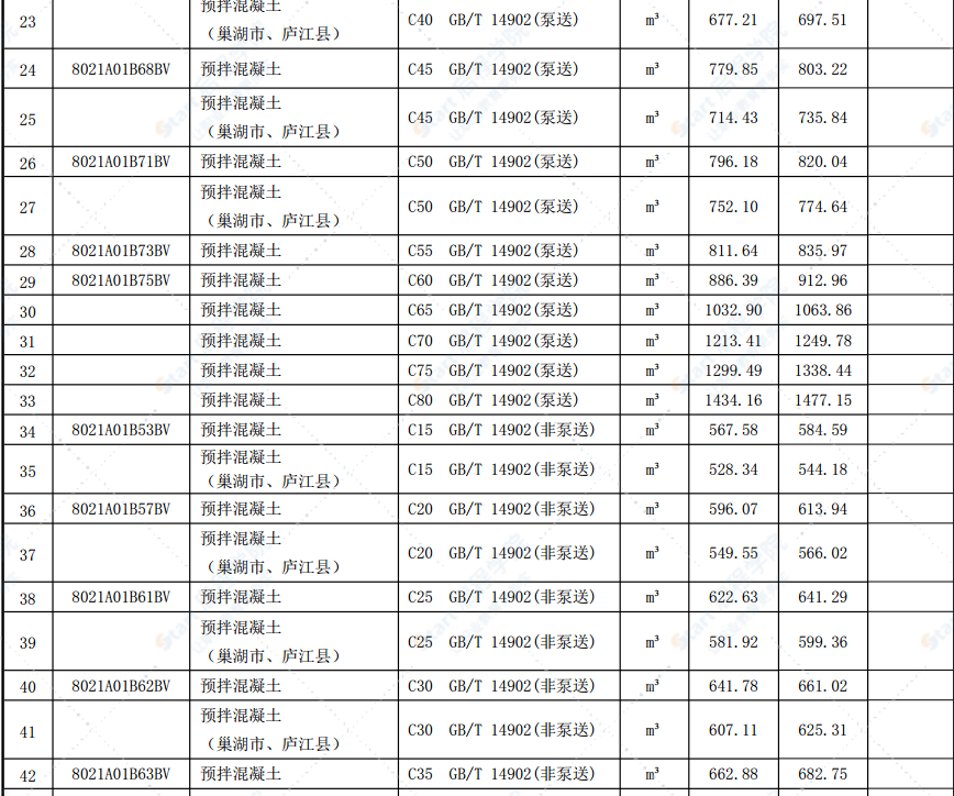 合肥市2022年第二期信息价