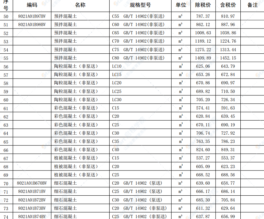 合肥市2022年第二期信息价