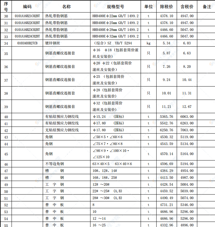 合肥市2022年第二期信息价