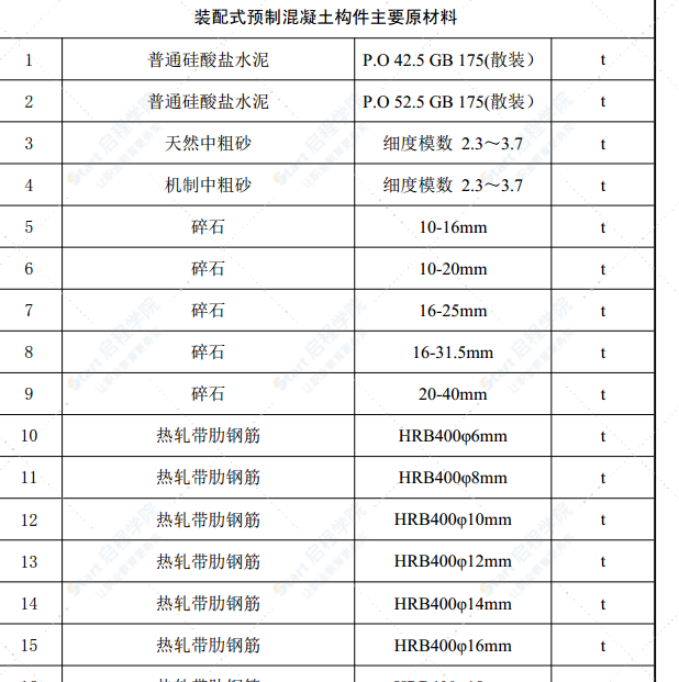 合肥市2022年第一期信息价