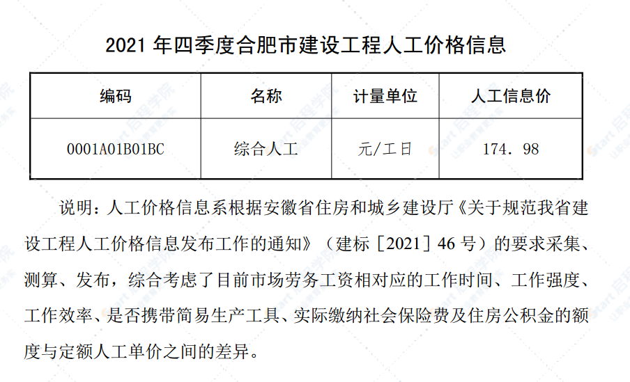 合肥市2022年第一期信息价