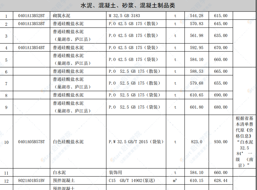 合肥市2022年第一期信息价