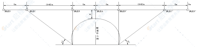 山岭隧道断面监控量测施工方案