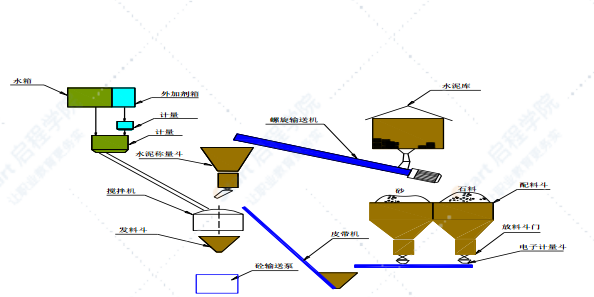 高速路高架桥钻孔灌注桩施工方案