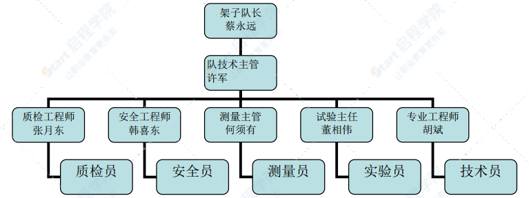 高速路高架桥钻孔灌注桩施工方案