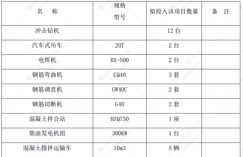 高速路高架桥钻孔灌注桩施工方案