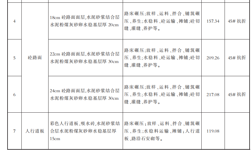 市政工程经济指标分析