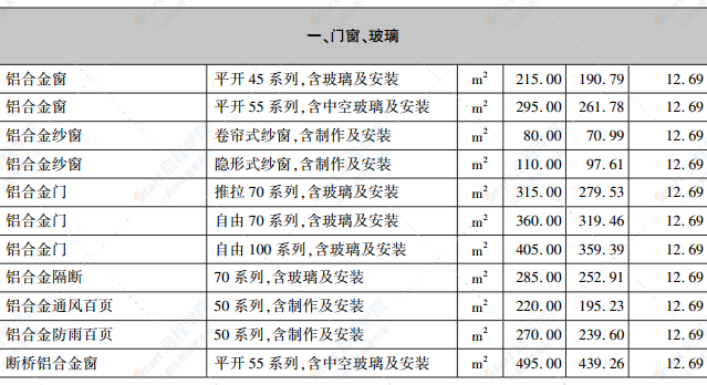 呼和浩特市2022年第二期信息价