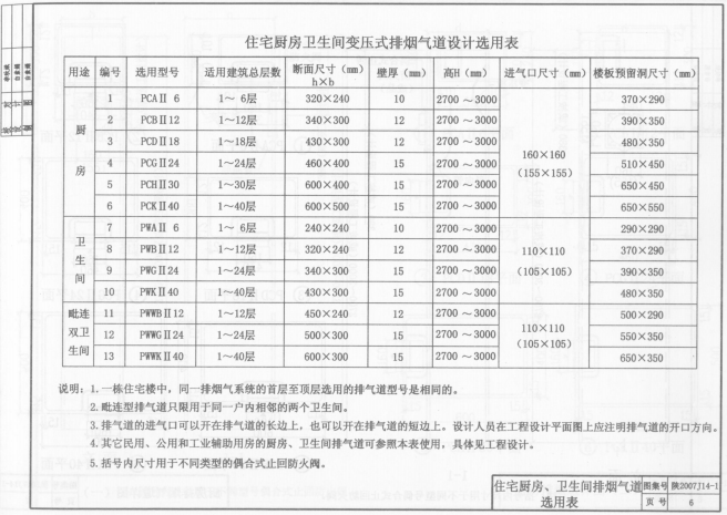 陕2007J14 住宅防火型烟气集中排放系统（一）~（五）