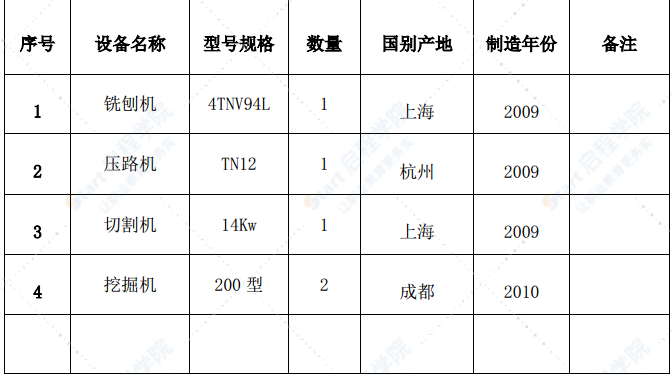 沥青路面零星修补工程施工方案