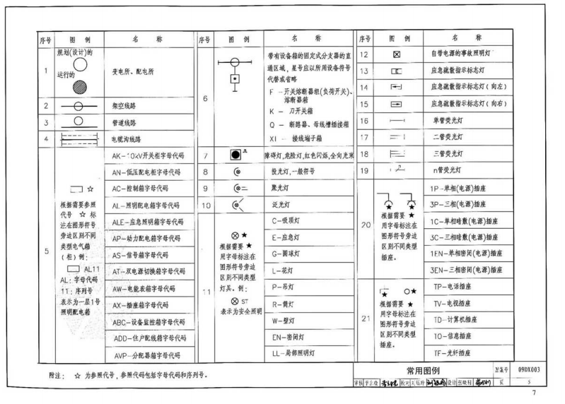 09DX003-民用建筑工程电气施工图设计深度图样