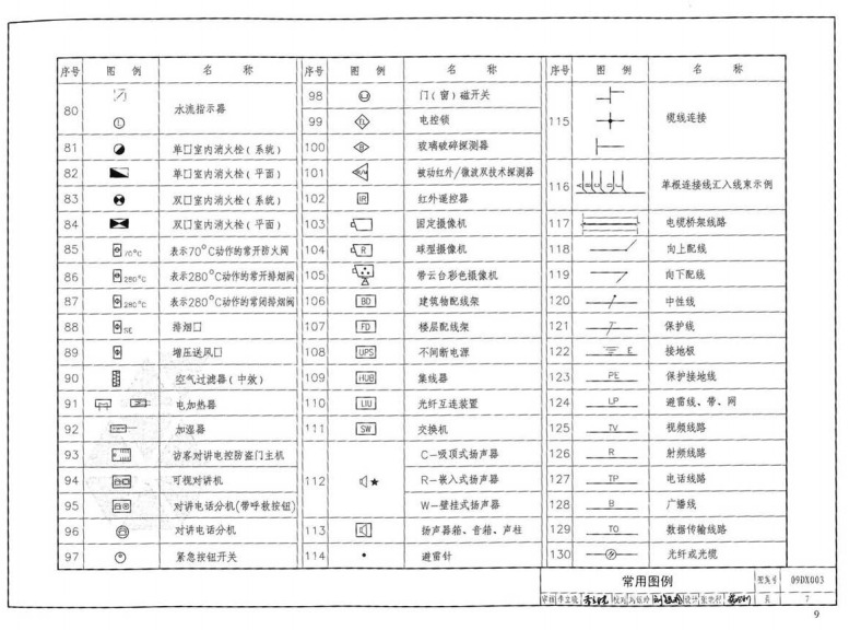 09DX003-民用建筑工程电气施工图设计深度图样