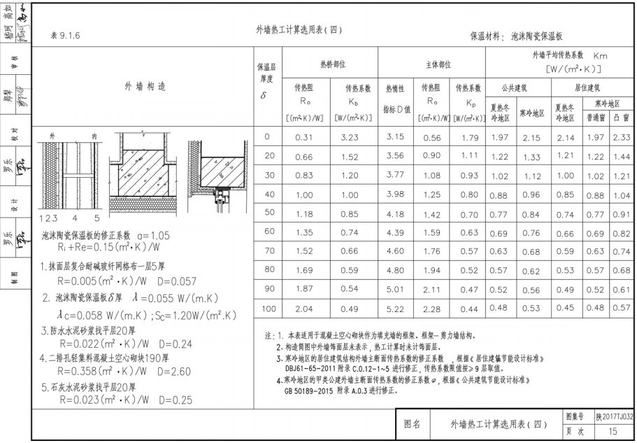 陕2017TJ032-泡沫陶瓷保温板外墙外保温系统图集