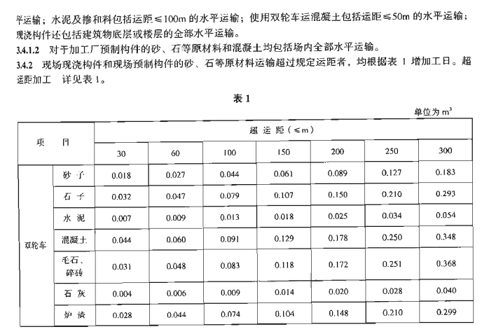 LD／T 72.1~11-2008建设工程劳动定额_建筑工程-混凝土工程