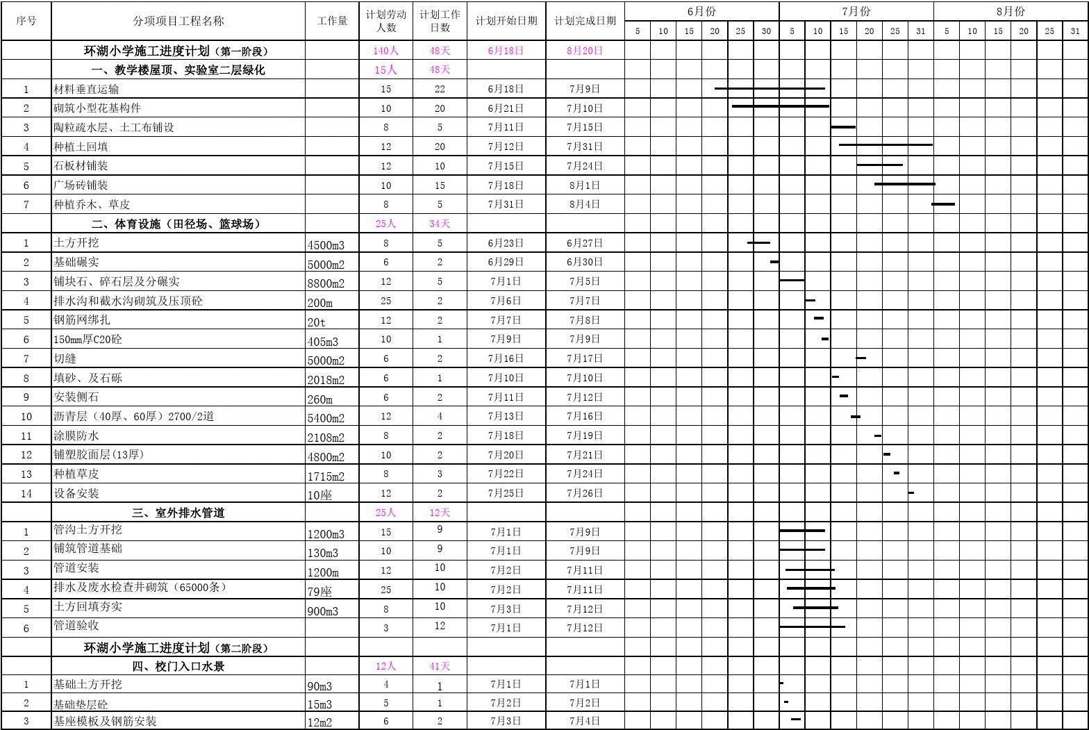 环湖小学总体施工进度计划表