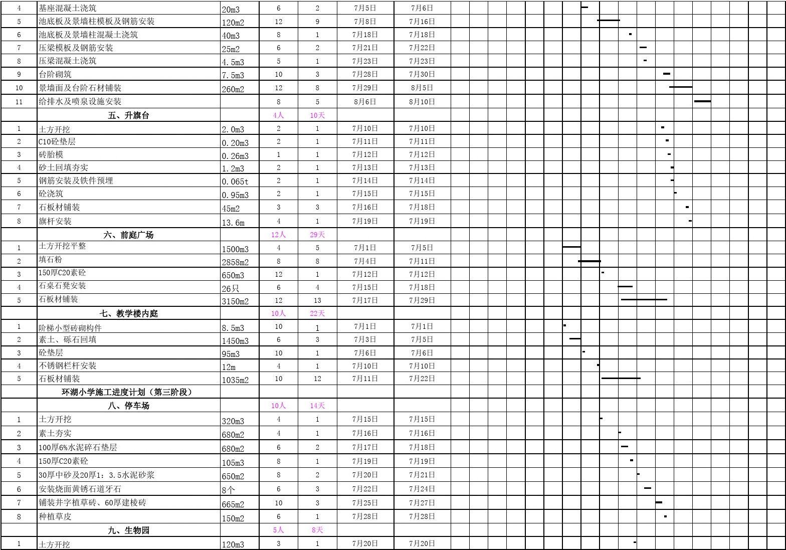 环湖小学总体施工进度计划表