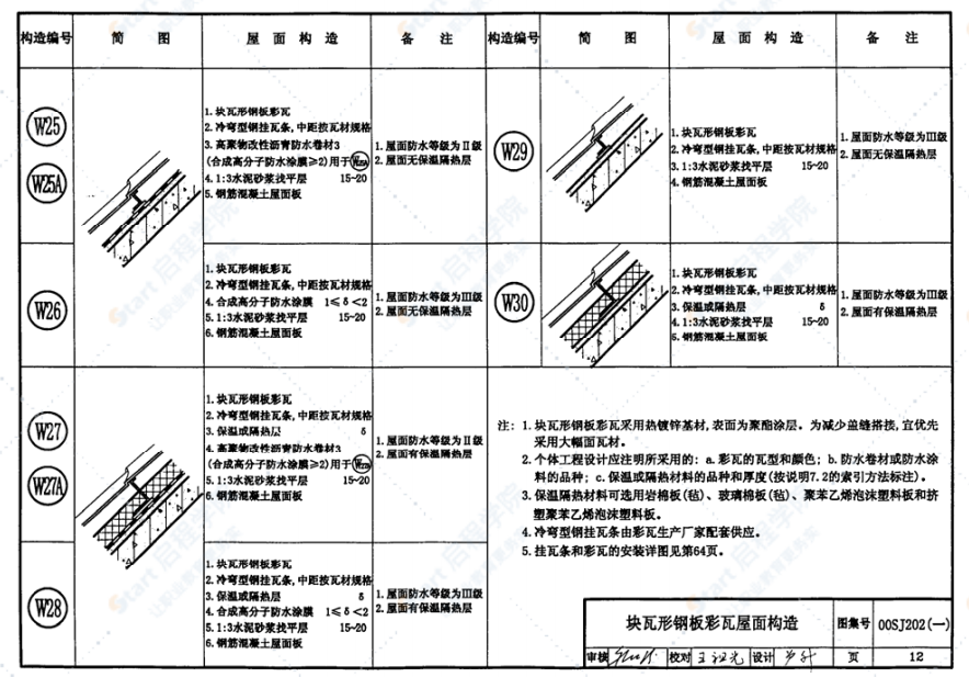 00SJ202 坡屋面图集