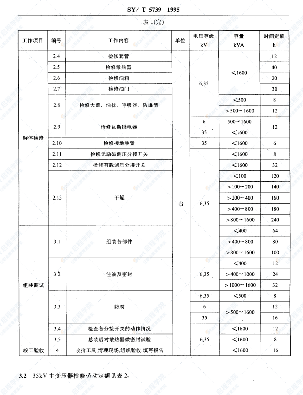 SY-T5739變電設(shè)備檢修勞動(dòng)定額