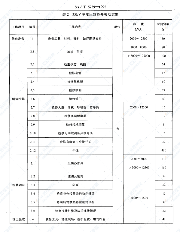 SY-T5739變電設(shè)備檢修勞動(dòng)定額