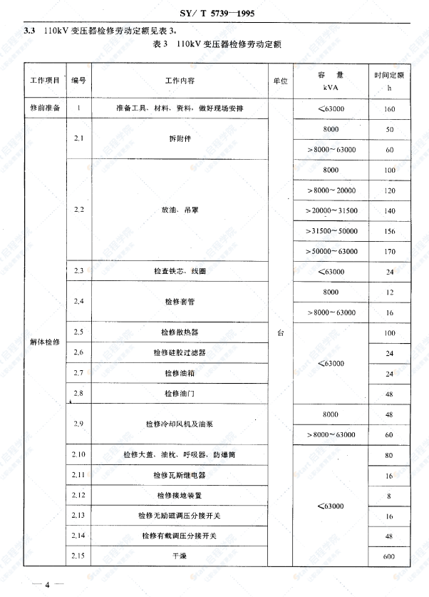 SY-T5739變電設(shè)備檢修勞動(dòng)定額