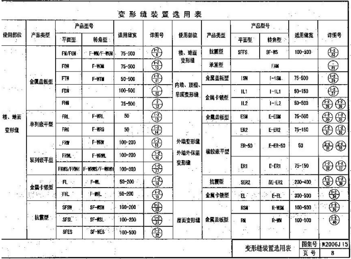 陕2006J15-建筑变形缝构造图集