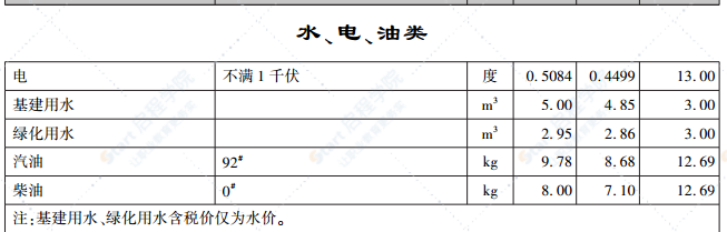 呼和浩特市2021年第五期信息价