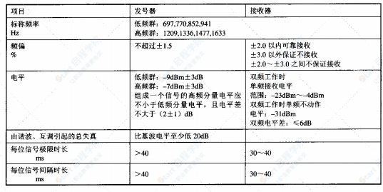 DLT888-2004 电力调度交换机电力DTMF信令规范